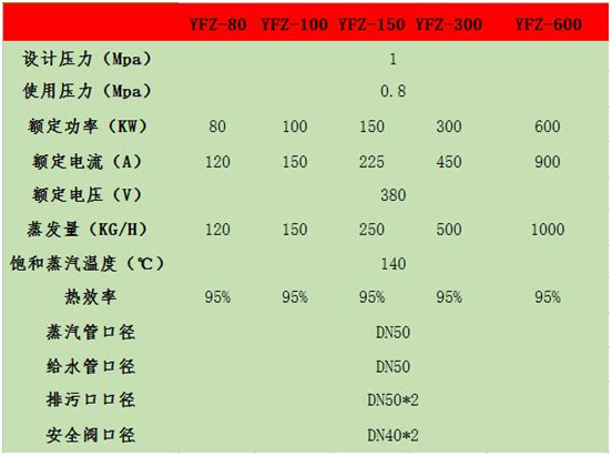 亞飛凌電蒸汽鍋爐常見(jiàn)故障及保養