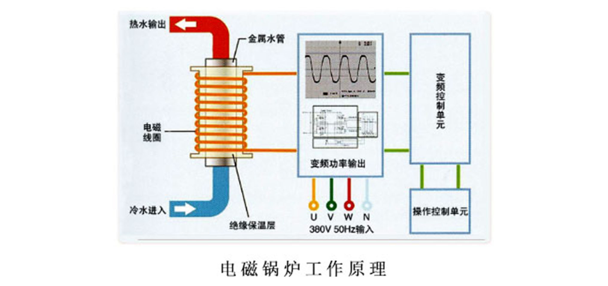 電采暖鍋爐運行原理